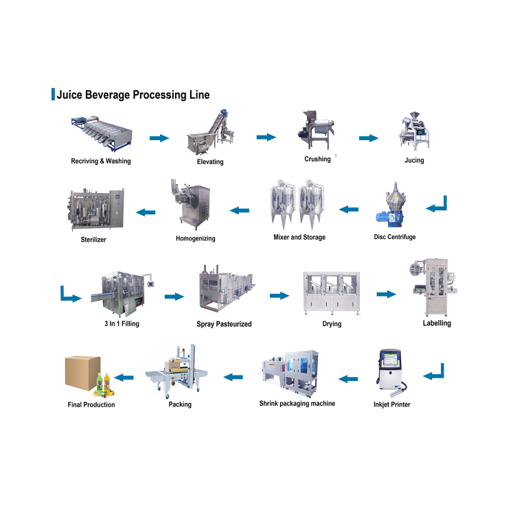 ligne de traitement de boissons &agrave; base de jus